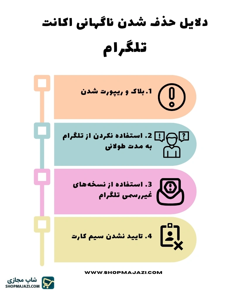 اینفوگرافی دلایل دیلیت اکانت شدن خودکار تلگرام | شاپ مجازی